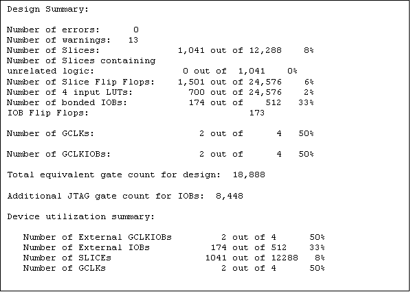 Text Box: Design Summary:

Number of errors:      0
Number of warnings:   13
Number of Slices:              1,041 out of 12,288    8%
Number of Slices containing
unrelated logic:                0 out of  1,041    0%
Number of Slice Flip Flops:    1,501 out of 24,576    6%
Number of 4 input LUTs:          700 out of 24,576    2%
Number of bonded IOBs:           174 out of    512   33%
IOB Flip Flops:                             173

Number of GCLKs:                   2 out of      4   50%

Number of GCLKIOBs:                2 out of      4   50%

Total equivalent gate count for design:  18,888

Additional JTAG gate count for IOBs:  8,448

Device utilization summary:

   Number of External GCLKIOBs         2 out of 4      50%
   Number of External IOBs           174 out of 512    33%
   Number of SLICEs                 1041 out of 12288   8%
   Number of GCLKs                     2 out of 4      50%



