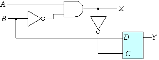 inferred latch figure