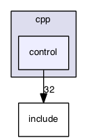 forest-net/cpp/control