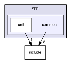 forest-net/cpp/common