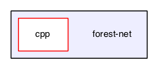 forest-net