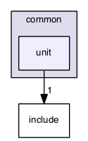 forest-net/cpp/common/unit