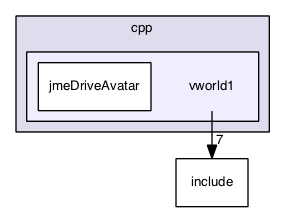 forest-net/cpp/vworld1