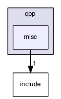 forest-net/cpp/misc