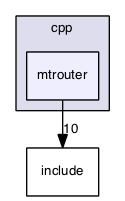 forest-net/cpp/mtrouter